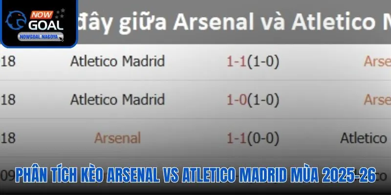 Soi Kèo Arsenal Vs Atletico Madrid - Tỷ Lệ Kèo Chuẩn 2026 Soi kèo Arsenal vs Atletico xác suất 55.3% và kèo châu Á thắng liên tiếp